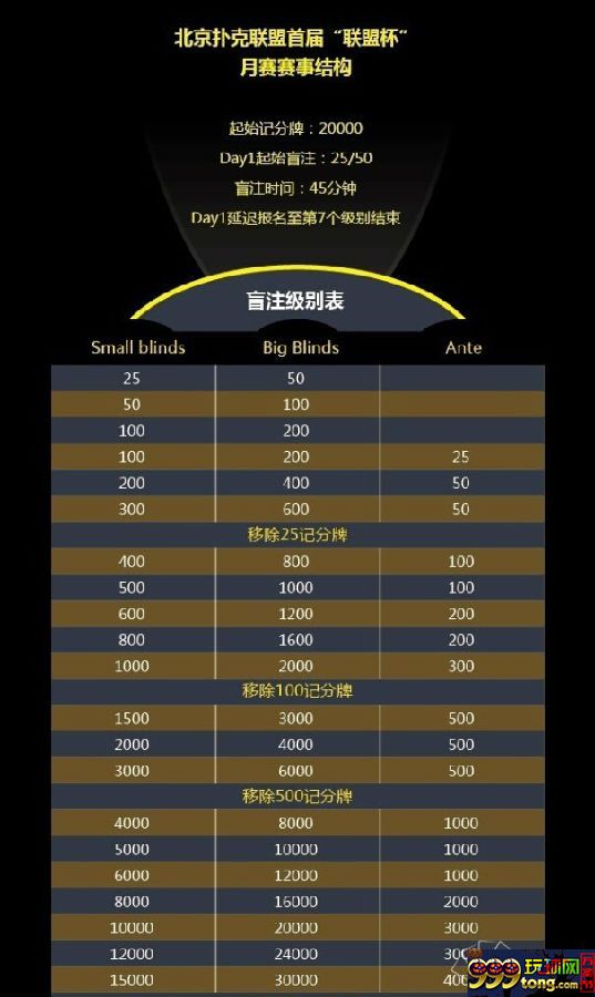 玩球头条：北京扑克联盟俱乐部首届联盟杯赛制及奖励说明