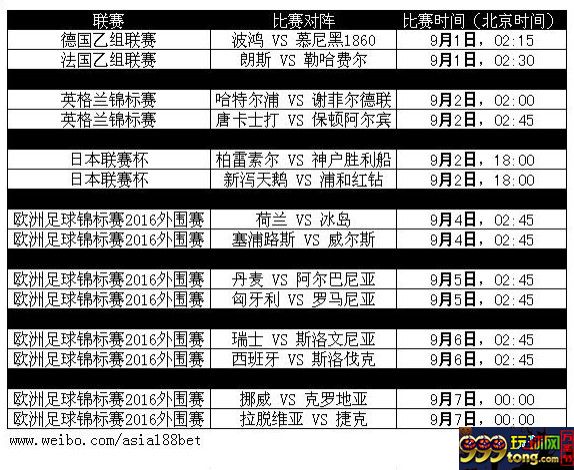 【188BET金宝博】本周9月1日至9月7日热门赛事推介 