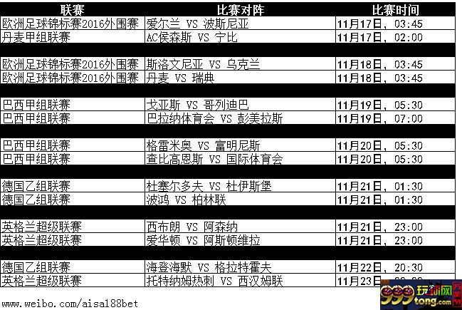 【188BET 金宝博】本周11月17日至11月23日热门赛事推介 