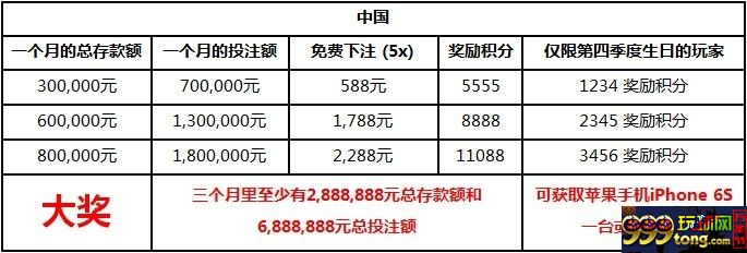 123.JPG 【明?M88】2015至2016第四季度“异乎寻常的福利“(12月)