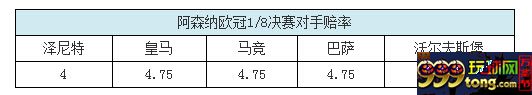 欧冠抽签赔率：阿森纳或战皇马 切尔西2强碰1