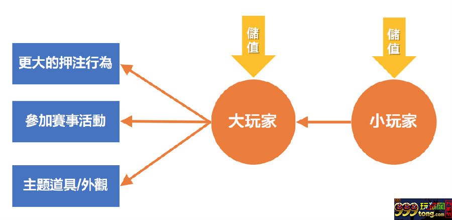 在线博彩：简单拆分法则 解析三大货币流通方式