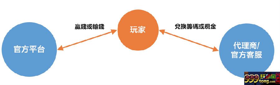 在线博彩：简单拆分法则 解析三大货币流通方式