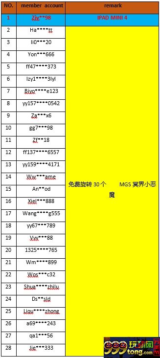 【同乐城】双12大赢家，圣诞礼物提前收 
