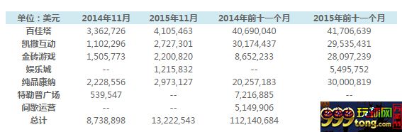博彩动态：新泽西11月博彩收入8.7亿 同比增长20%