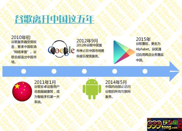 博彩头条：【原创】Google将重返大陆 在线博彩迎来“春天” 
