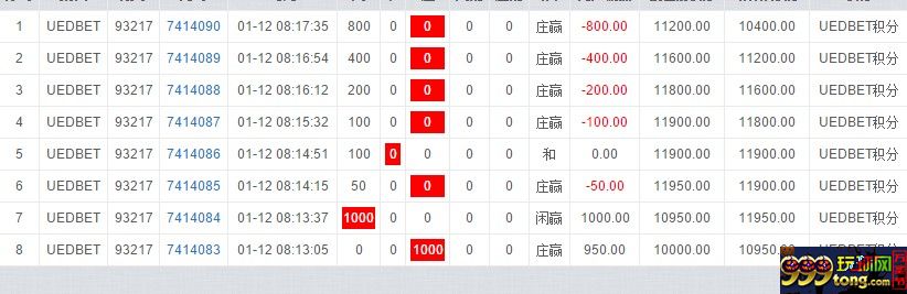 玩家心得：我的免费百家乐大赛 反龙+负追失败案例 