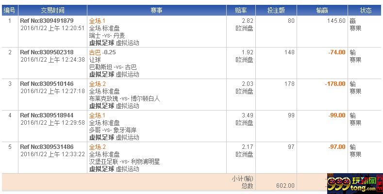 玩家心得：沙巴体育的虚拟足球千万不要去玩啊 