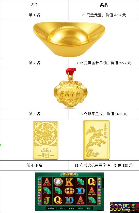 【太阳城亚洲】扑克王---金猴幸福年，万元幸运大派彩！