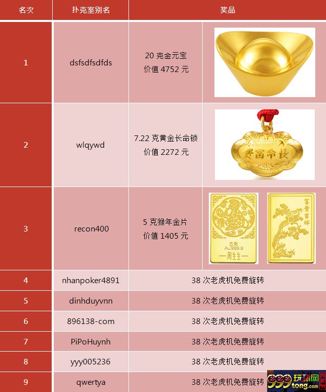 【太阳城亚洲】扑克王--金猴派彩，是谁捧了妹纸家的金元宝 