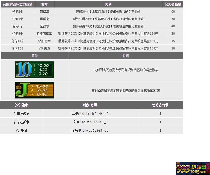 【188BET金宝博】<<东方珍兽>>解锁有礼哟~ 