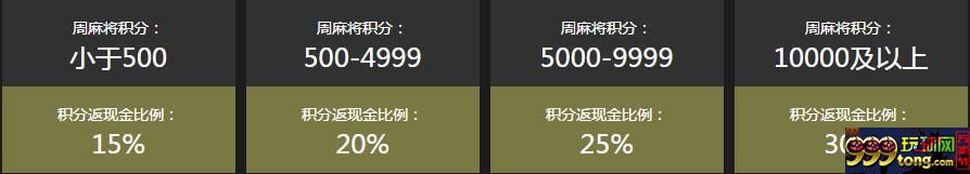 00001.jpg 【凯发娱乐】雀神麻将真钱游戏上线 积分返现30%无上限