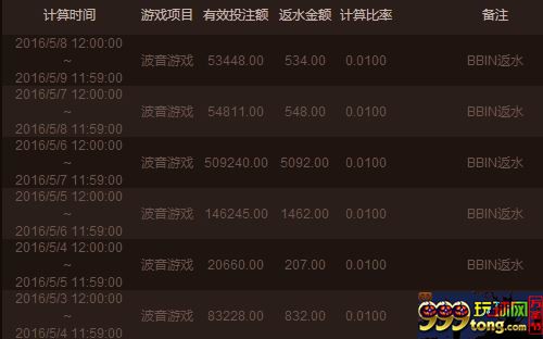 玩家心得：反水免流水其实对于玩家来说是很不错的 