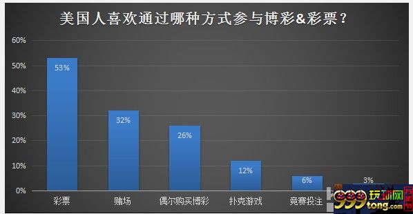 博彩资讯：2019年移动和在线博彩预测 全球10%成年人参与