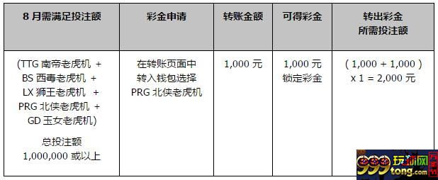 【同乐城】天下五绝•5大老虎J联合再充彩金！100%送！ 