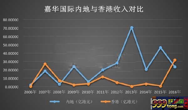 博彩资讯：澳门新赌王 地王凶猛 自己实在“不够胆”