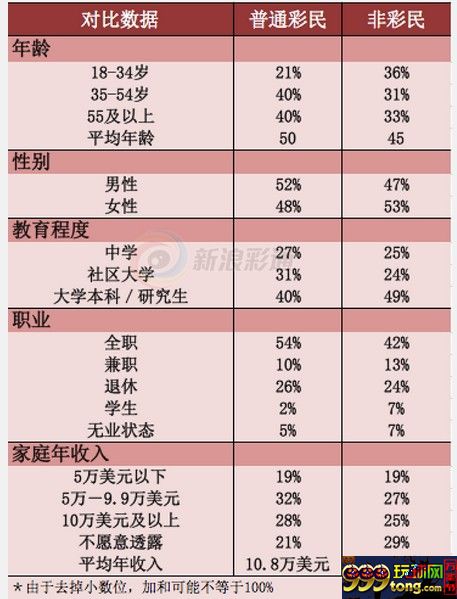 海外博彩：加拿大60%成年人是彩民 年收入10.8万美元