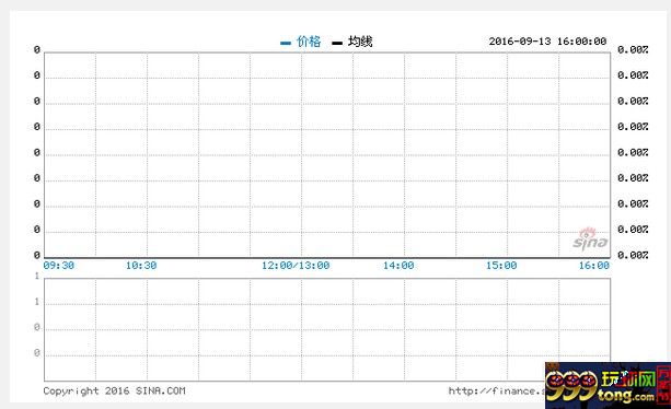 博彩资讯：花旗料9月份博彩收益为180亿 日均收入6.14亿