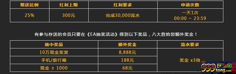 11234.JPG 八大胜EA娱乐场 - 25%存送护航!助您夺取EA巨赏!