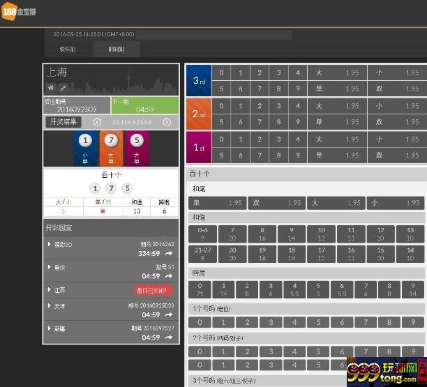 188BET金宝博时时彩“更多类型”~不一样滴赶脚~！