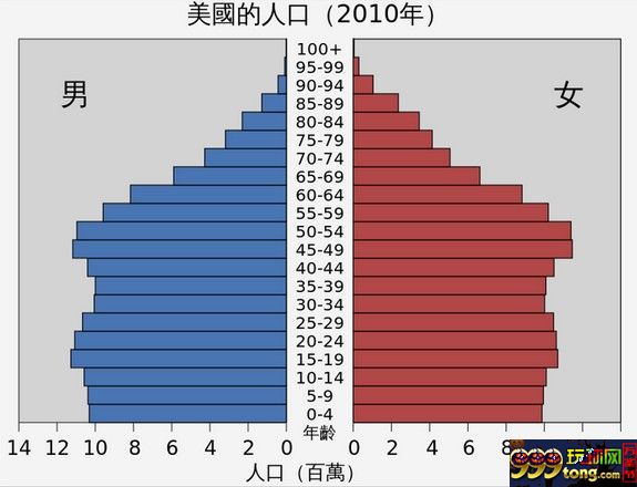 海外博彩：彩民操纵美国总统选举？能获取高额利润