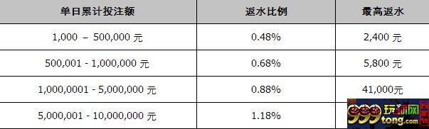 20160804093949329.jpg 同乐城六大老虎机 每日返水 准时到账