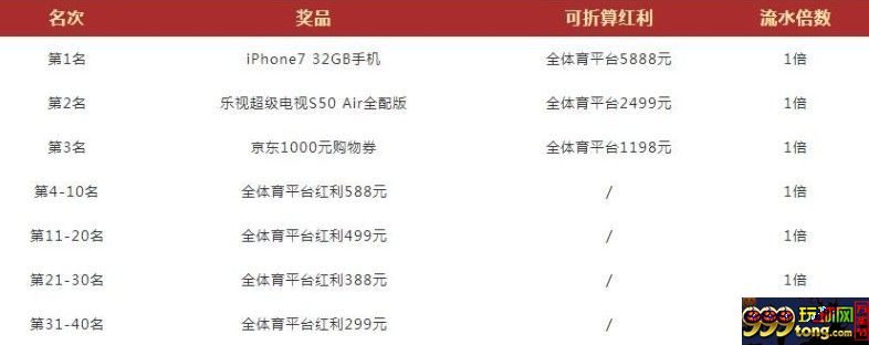 20160804093949329.jpg 德赢vwin爱体育,爱串关,iPhone7挑战赛