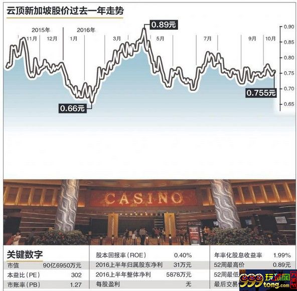 海外博彩：日本官员争取博彩合法化 云顶已准备竞标执照
