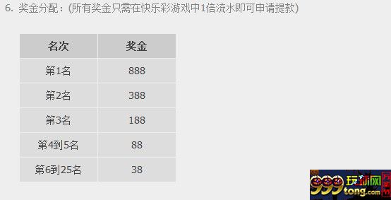 优德W88周四快乐彩快乐锦标赛