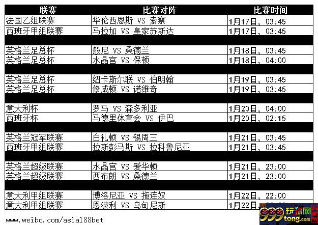 【188金宝博】本周1月16日至1月22日热门赛事推介