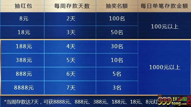 TB2pZGeXX95V1Bjy0FcXXalkpXa_!!0-paimai.jpg 优博YOUBO 红包大放送!存款抽红包,彩金最高赠8888元!