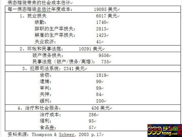 TB2pZGeXX95V1Bjy0FcXXalkpXa_!!0-paimai.jpg 博彩头条:博彩就是一门普通生意 全球博彩政策环境研究