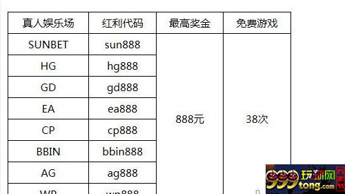 申博138八大真人娱乐场共为新玩家推出新手礼包,最高奖金888元