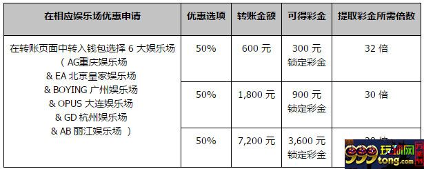 同乐城 50% 6 大娱乐场 白菜彩金 大礼包