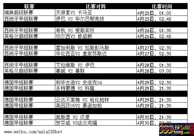 博彩头条：【188金宝博】本周4月24日至4月30日热门赛事推介
