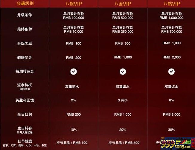 加入八大胜VIP俱乐部，享受尊贵特权