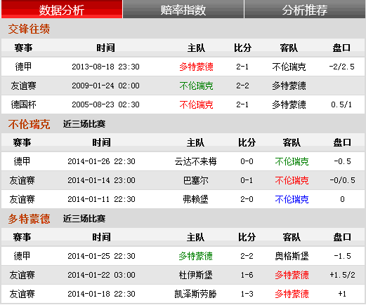 德甲：多特蒙德作客欲「克」敌