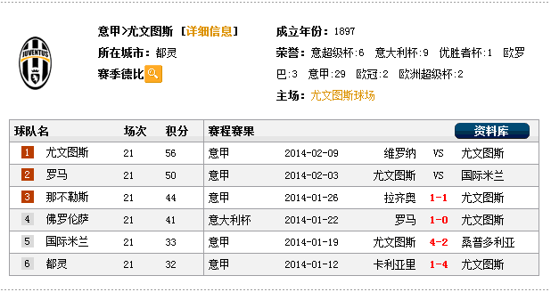 尤文VS国米前瞻:尤文力保主场全胜 国米盼夺3分