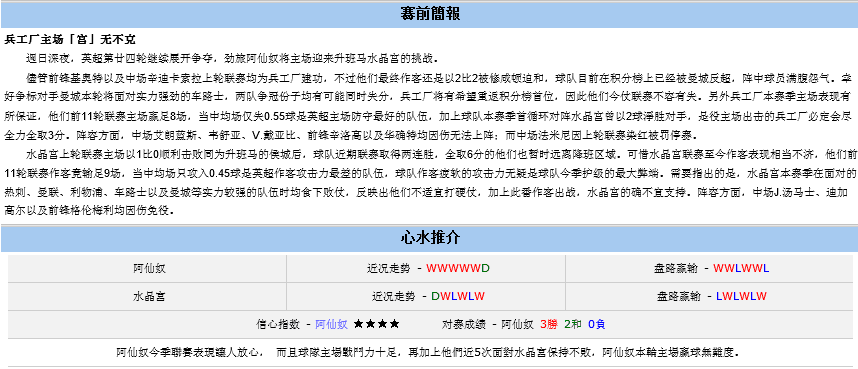 英格兰超级联赛：阿仙奴VS水晶宫