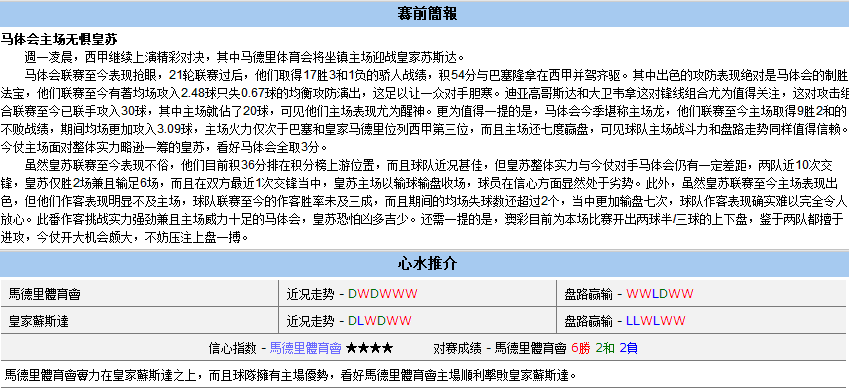 西班牙甲级联赛：毕尔巴鄂 VS 皇家马德里 