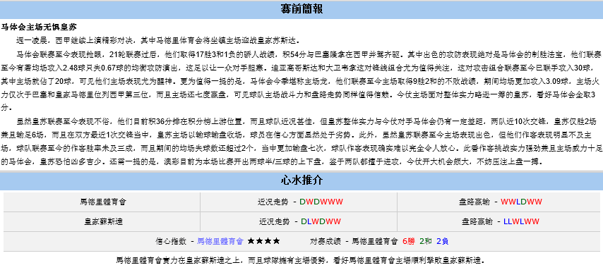 西班牙甲级联赛：马德里竞技 VS 皇家社会