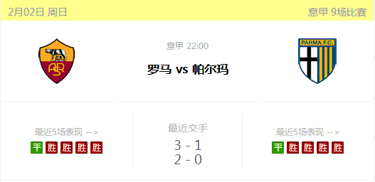 【富博】2月2日22:00 意甲 罗马VS帕尔马