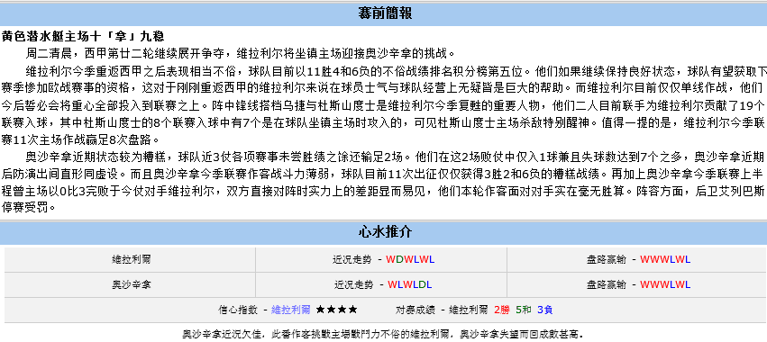 【博狗分析】2月4日 西甲 比利亚雷亚尔vs奥萨苏纳