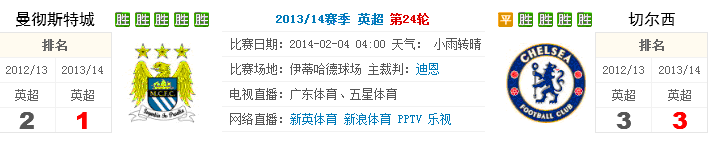 【吉祥体育】曼城大战切尔西 皇马旧帅聚首较量 争冠关键战