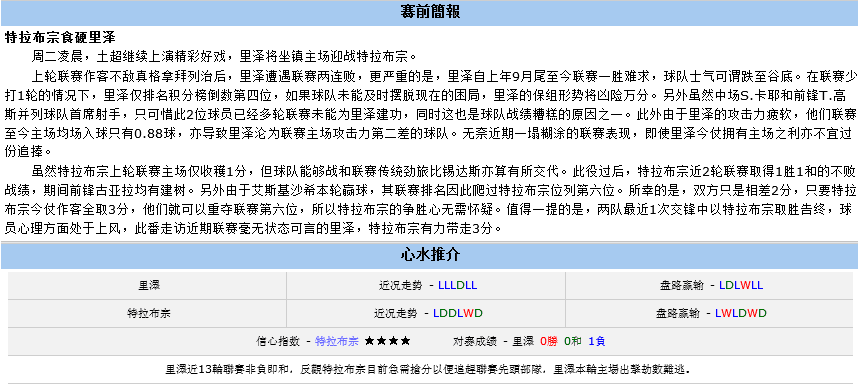 2月4日02:00 土超 里泽斯堡VS特拉布宗体育