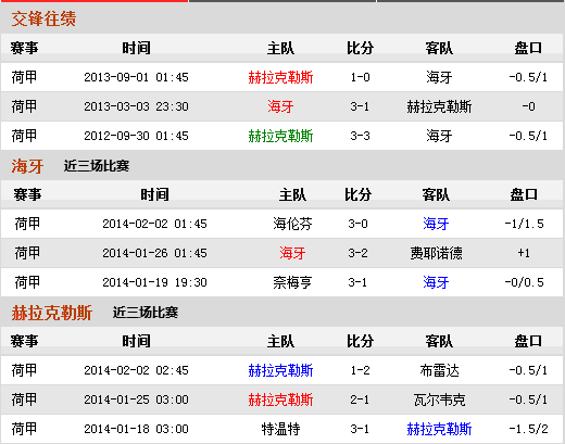 荷甲：赫拉克勒斯挑战海牙