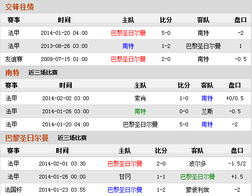 法联赛杯：南特主场难有「圣」机