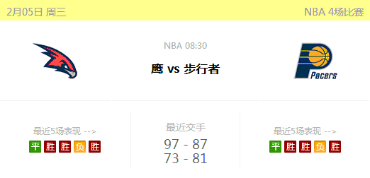 2月5日 NBA 狼队VS湖人、老鹰VS步行者 天际亚洲推荐 