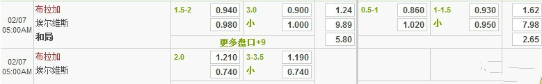 2.jpg 【Vwin德赢】话说博彩?走地的方法