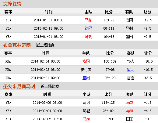 前瞻：GDP可能一同缺席 篮网盼望借主场复仇马刺